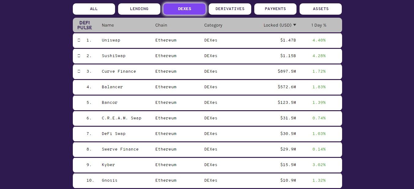 najlepsze kryptowaluty 2021 UNI