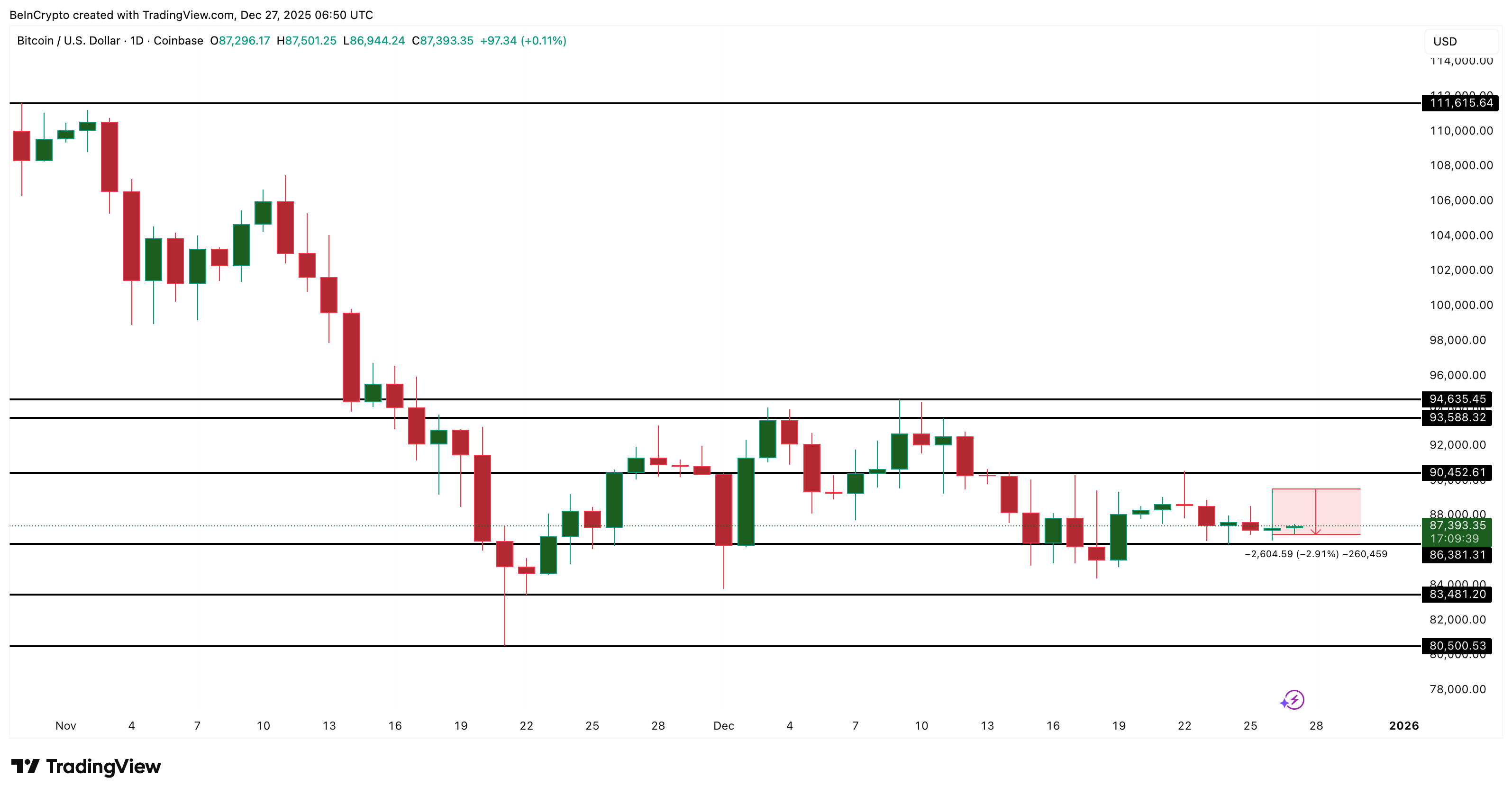 Bitcoin Price Analysis