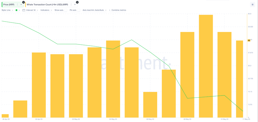 Kurs Ripple i wieloryby