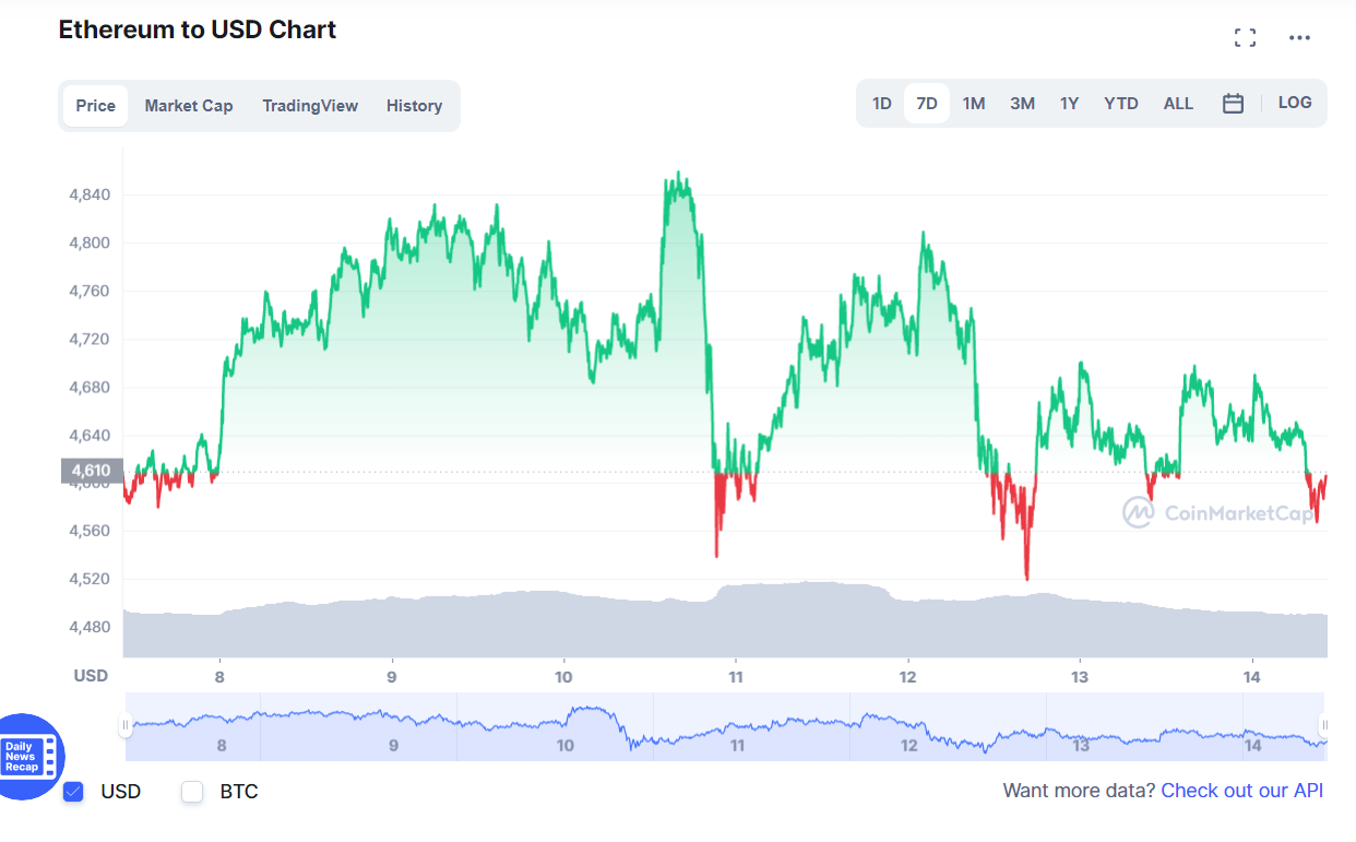 криптовалют