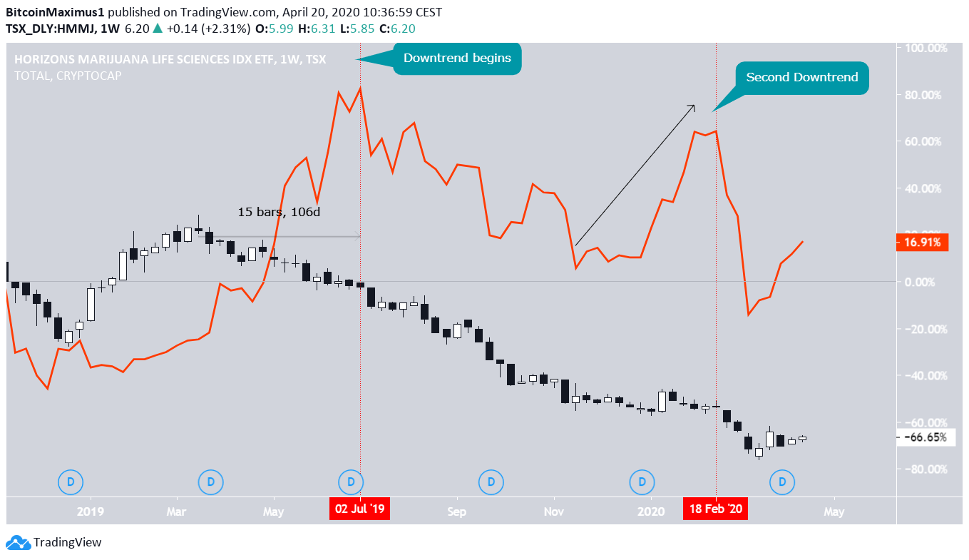 HMMJ Bitcoin Comparison