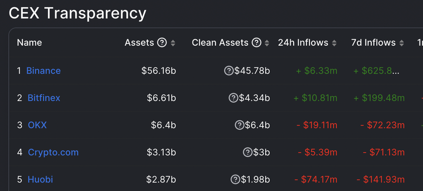 Wypłaty z Huobi i największych giełd