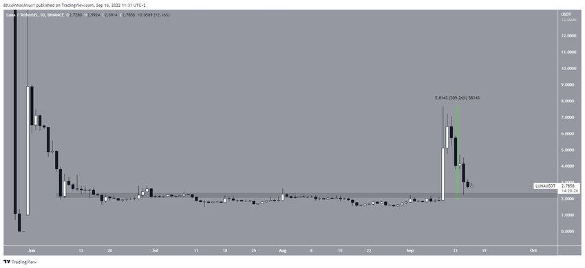 Dzienny wykres Terra