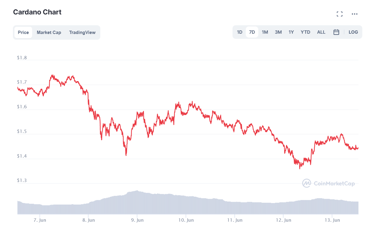 криптовалют