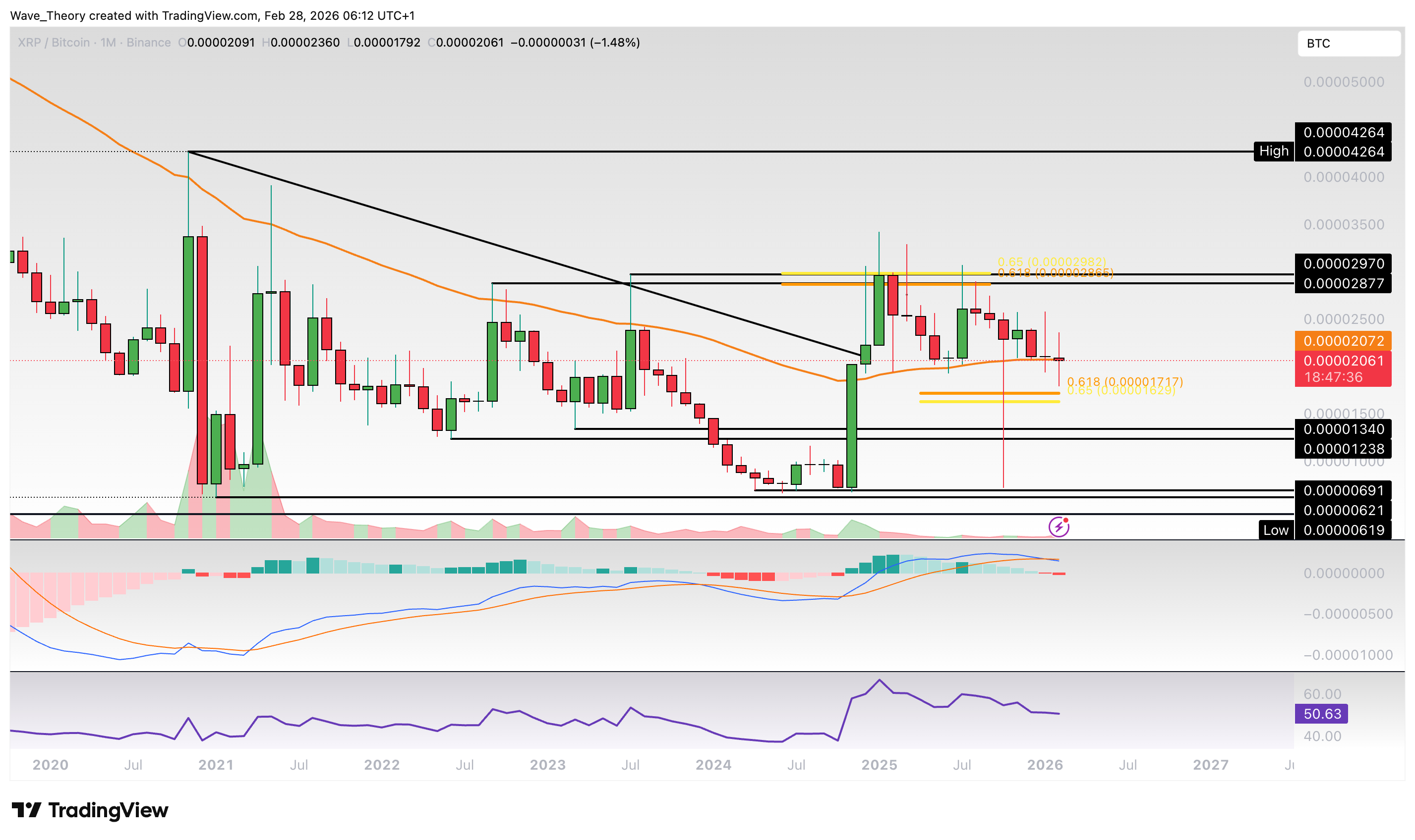XRP/BTC Chart Analyse BeInCrypto
