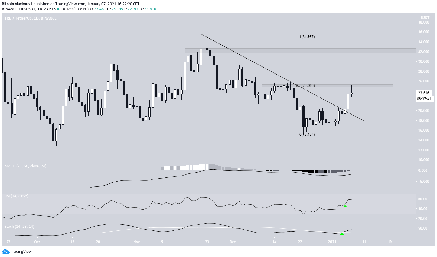 Descending Resistance