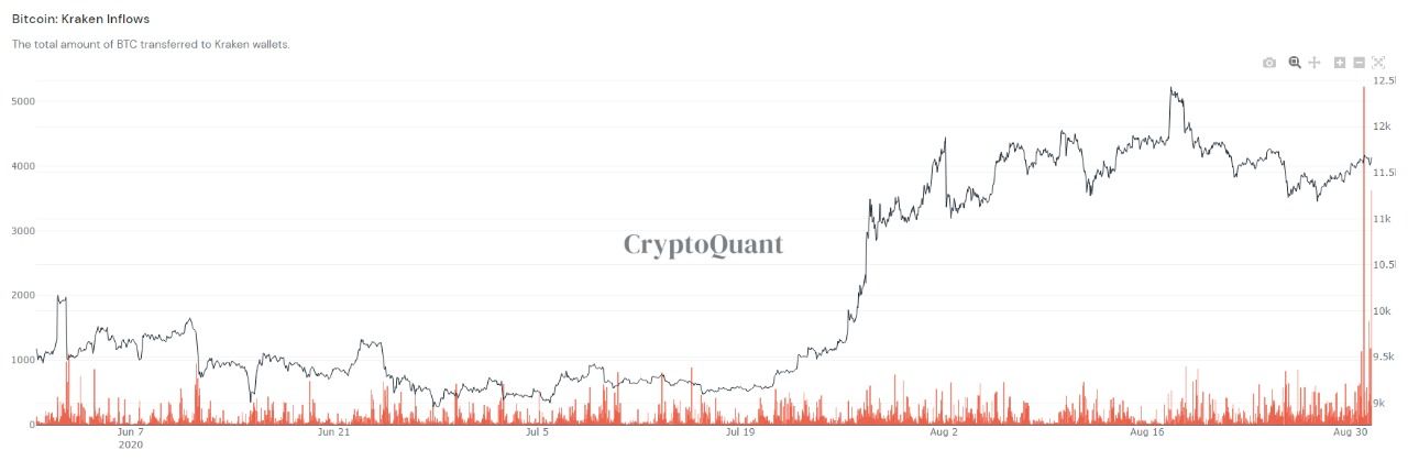 bitcoin kraken deposit