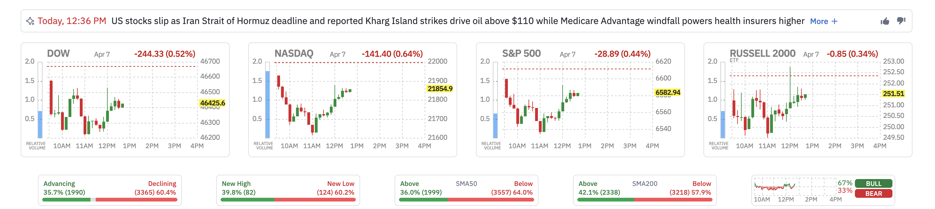 US Stock Market Screener
