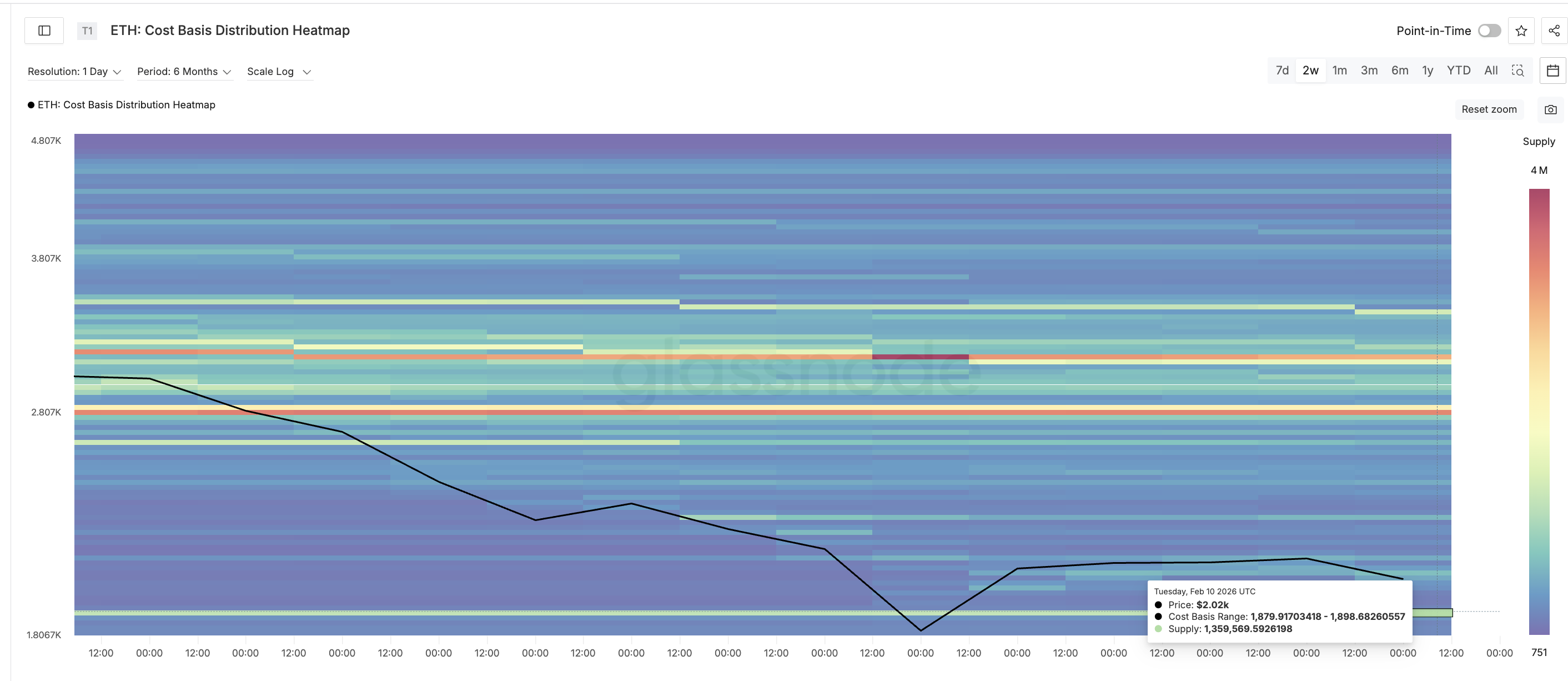 Cost Basis Heatmap