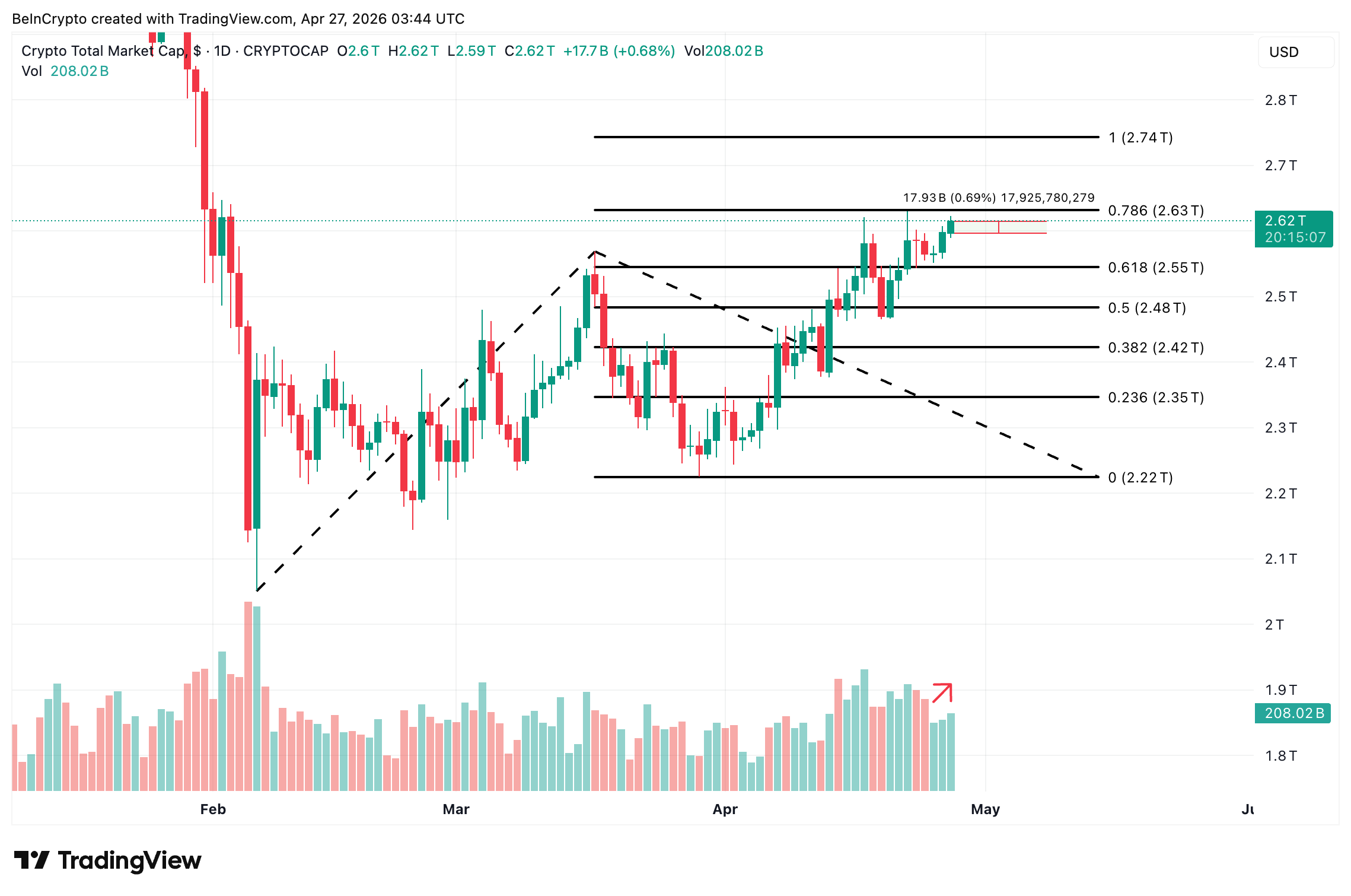 TOTAL Crypto Market Cap Analysis