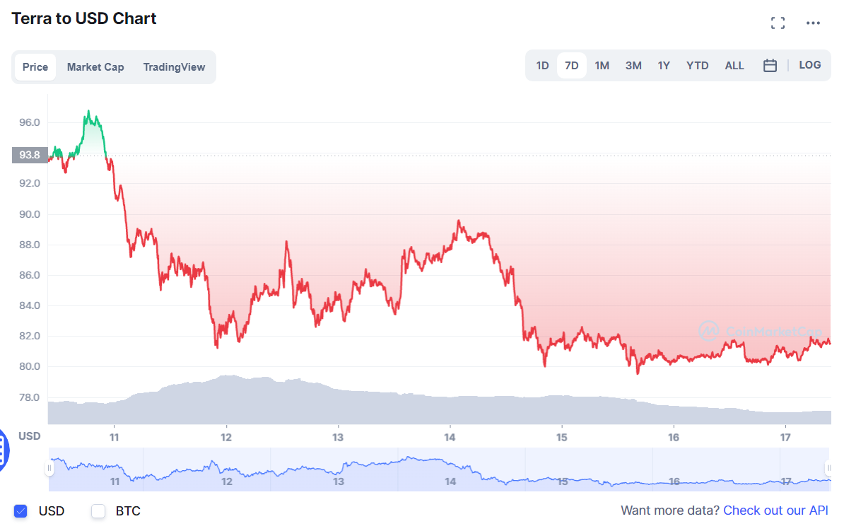 криптовалют