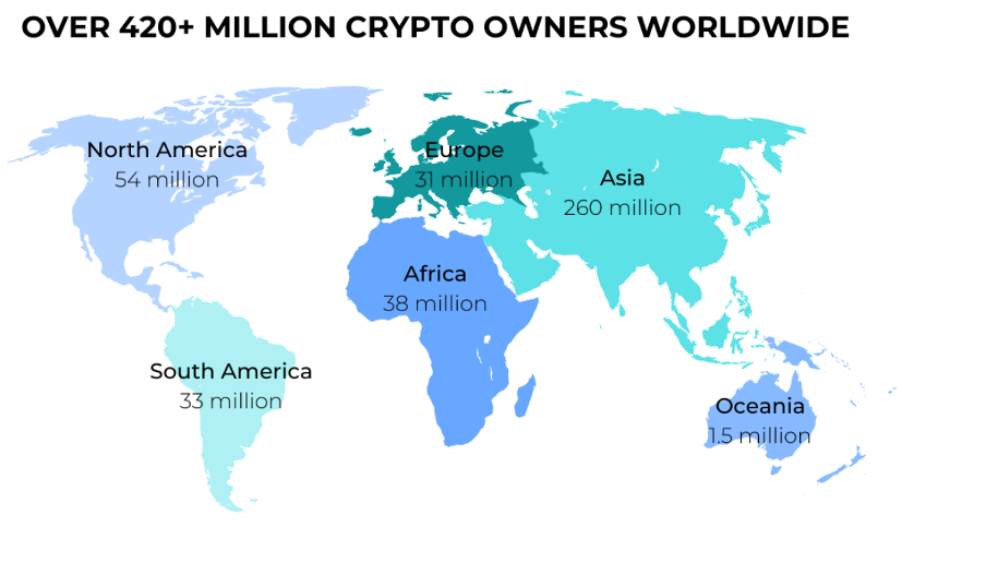 Global Crypto Adoption