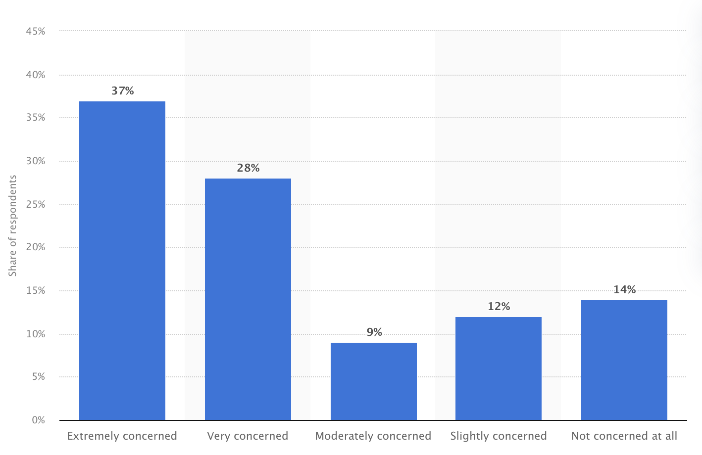 Web3 Advertising Apple Consumers' Concerned with Data Privacy