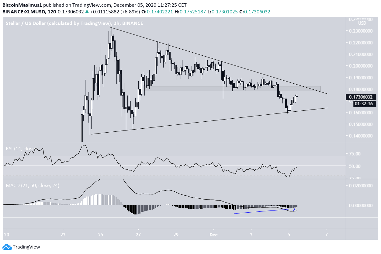 XLM Triangle