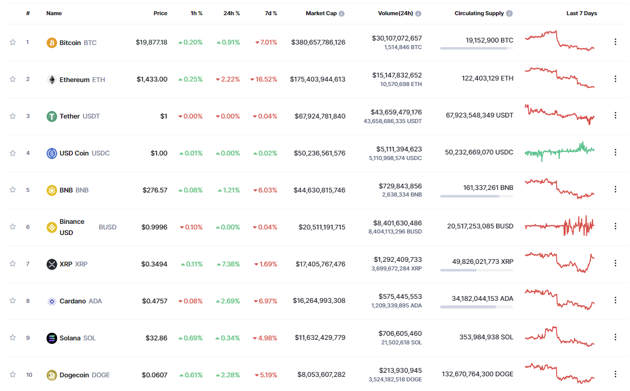 Kryptozima i kapitalizacja rynkowa kryptowalut