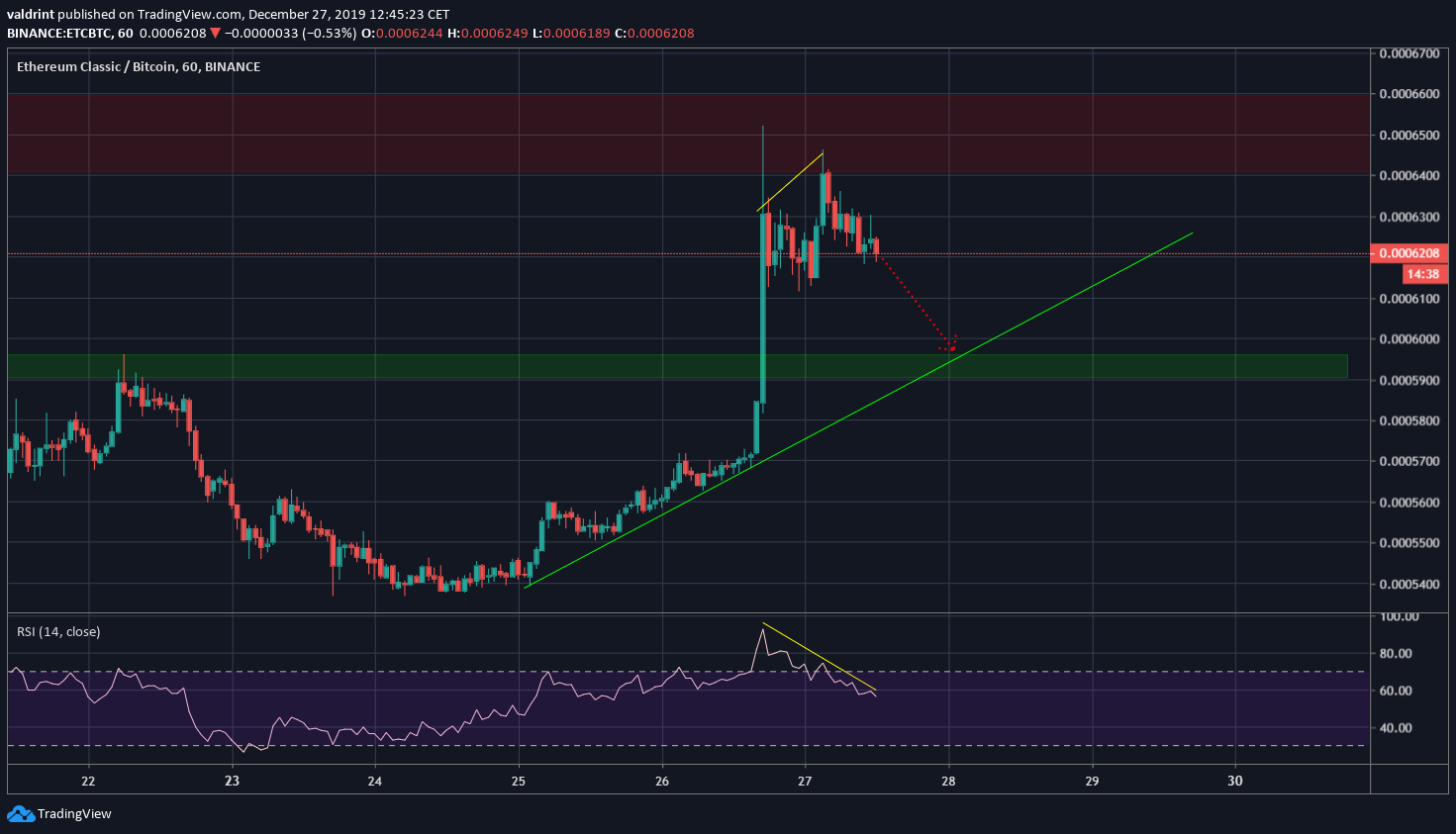 ETC Short-Term