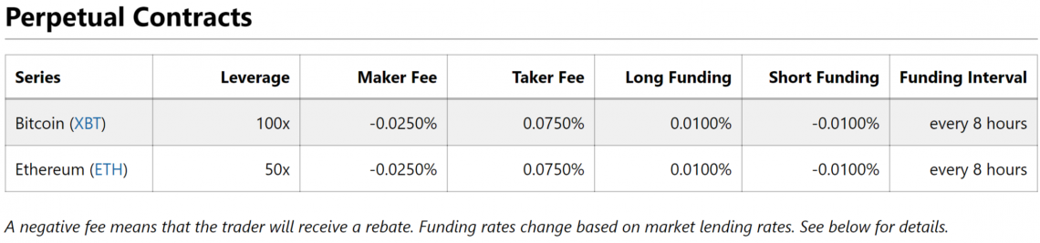 BitMEX Perpetual Contracts