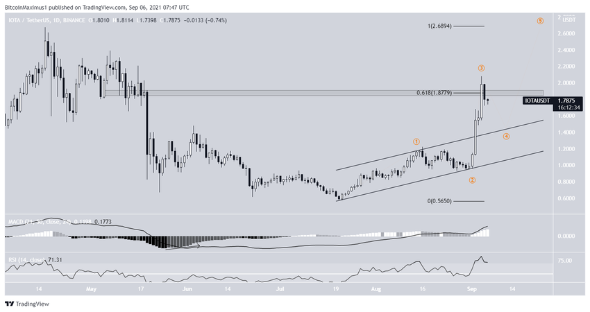 IOTA Altcoin Yükselen Paralel Kanal