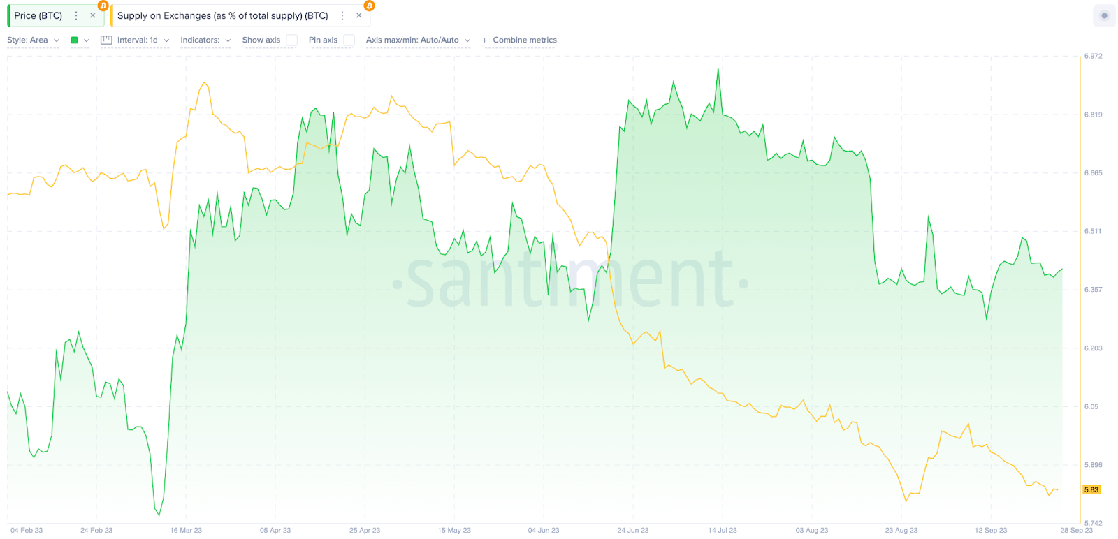 BTC