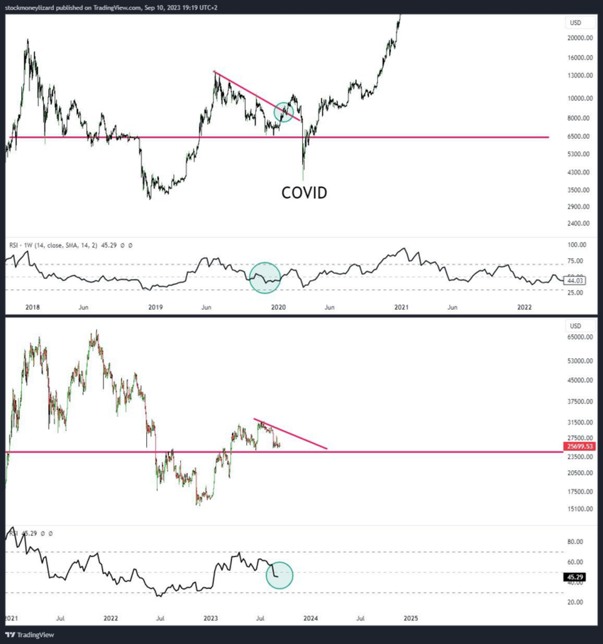 Impacto del COVID-19 en el precio de Bitcoin