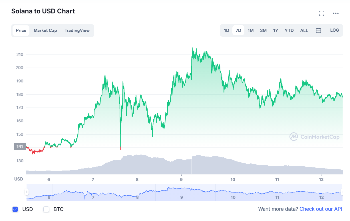 криптовалют