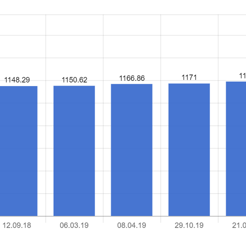 India has been consistently high-ranked in crypto ownership and use. Source: Statista / The Wire