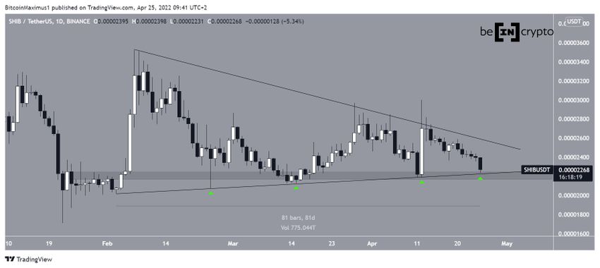 Shiba Inu - formacja tradingowa