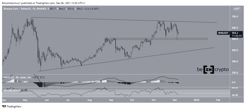 Binance Coin Analizi