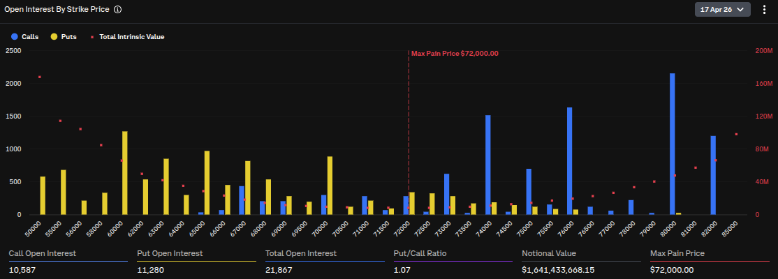 Opciones de Bitcoin que expiran. Fuente: Deribit
