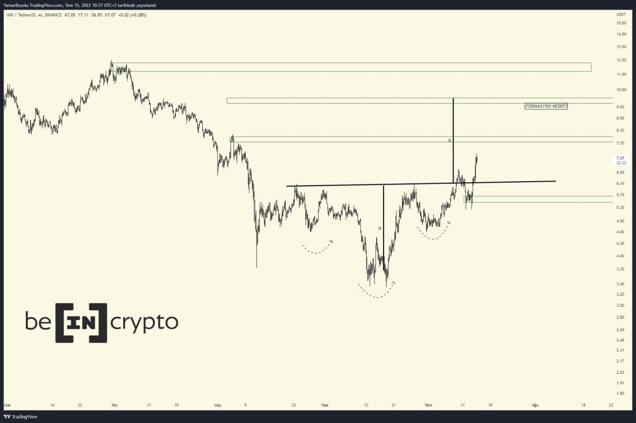 uni coin robinhood listeleme