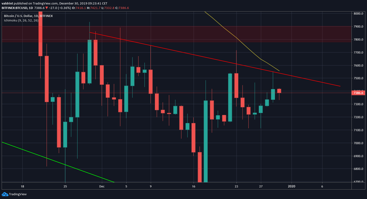 Daily Descending Resistance