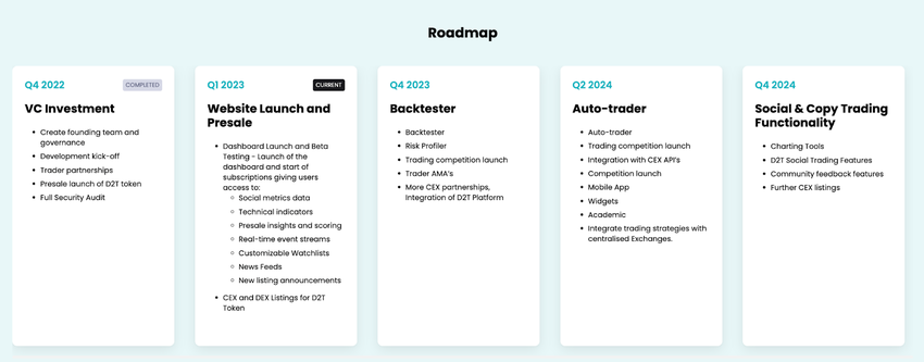 Roadmap Dash 2 Trade