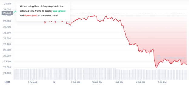  Here’s How to Start Investing in Cryptocurrencies