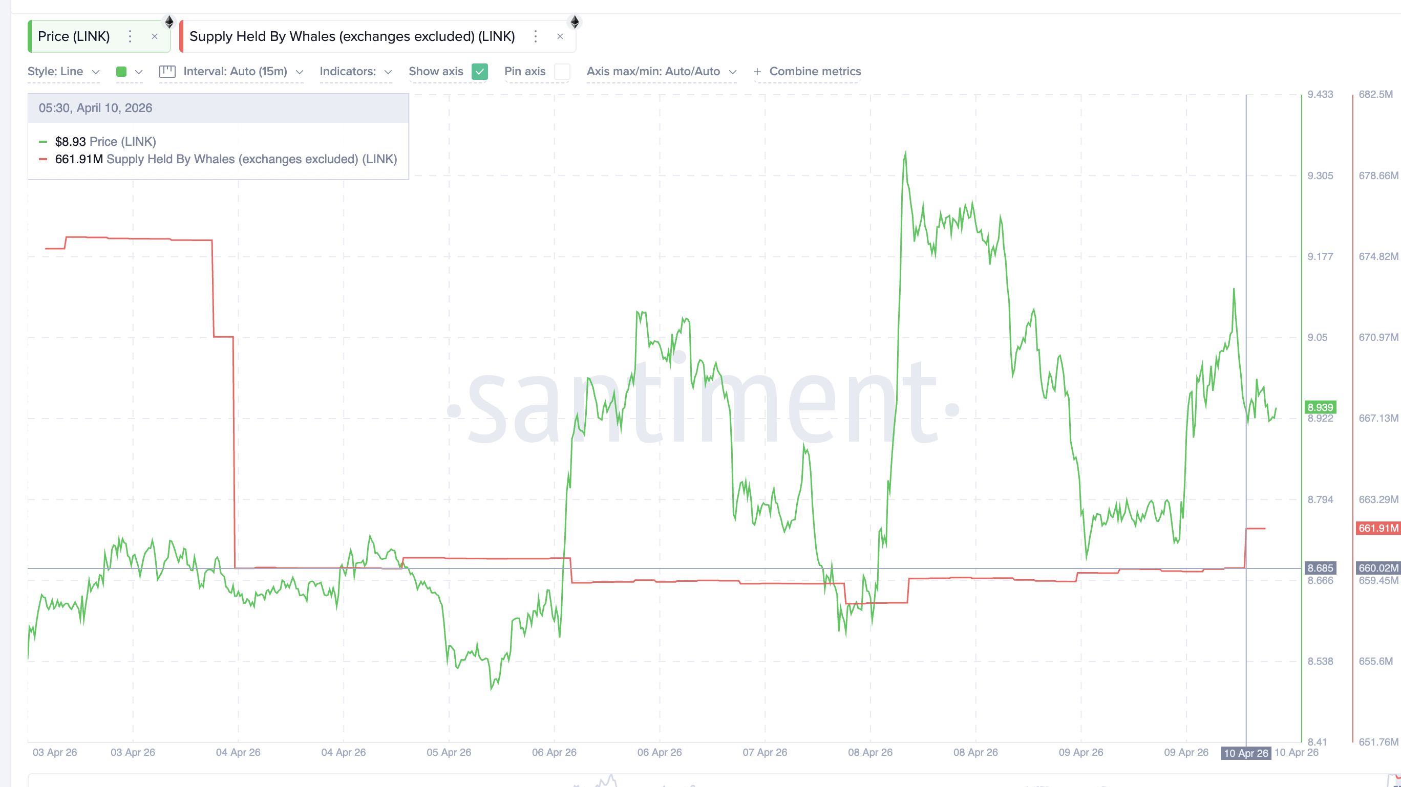Accumulation Before Data Release