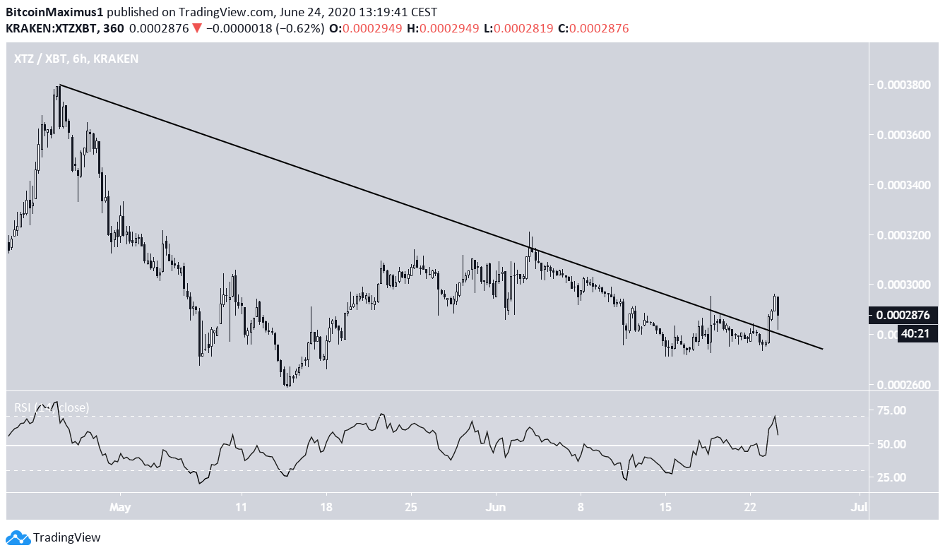 Tezos Breakout