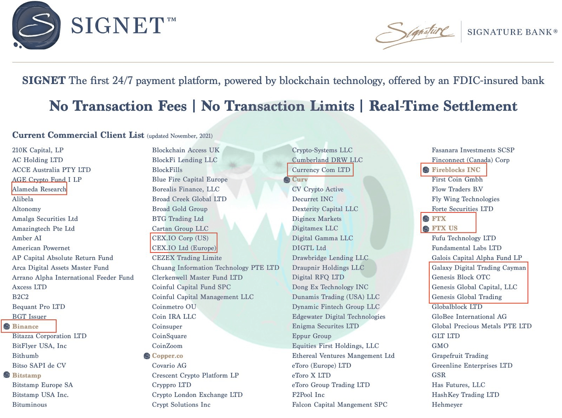 Các đối tác trong lĩnh vực tiền điện tử của Signature Bank