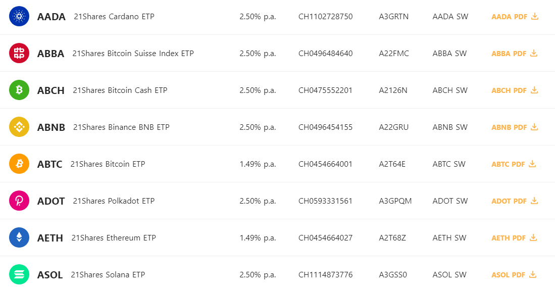 ETP продукты от 21Shares