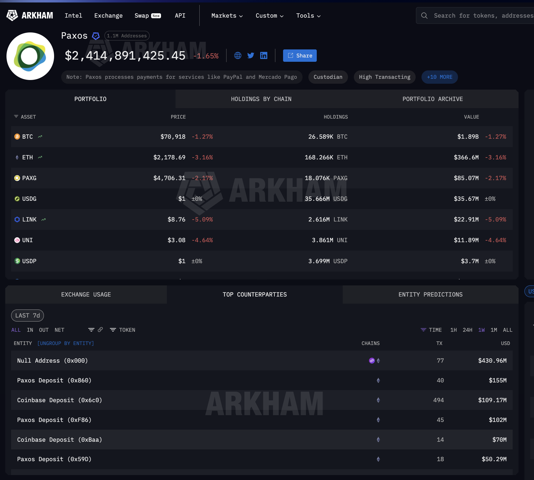 Paxos Processes Payments for PayPal and Mercado Pago