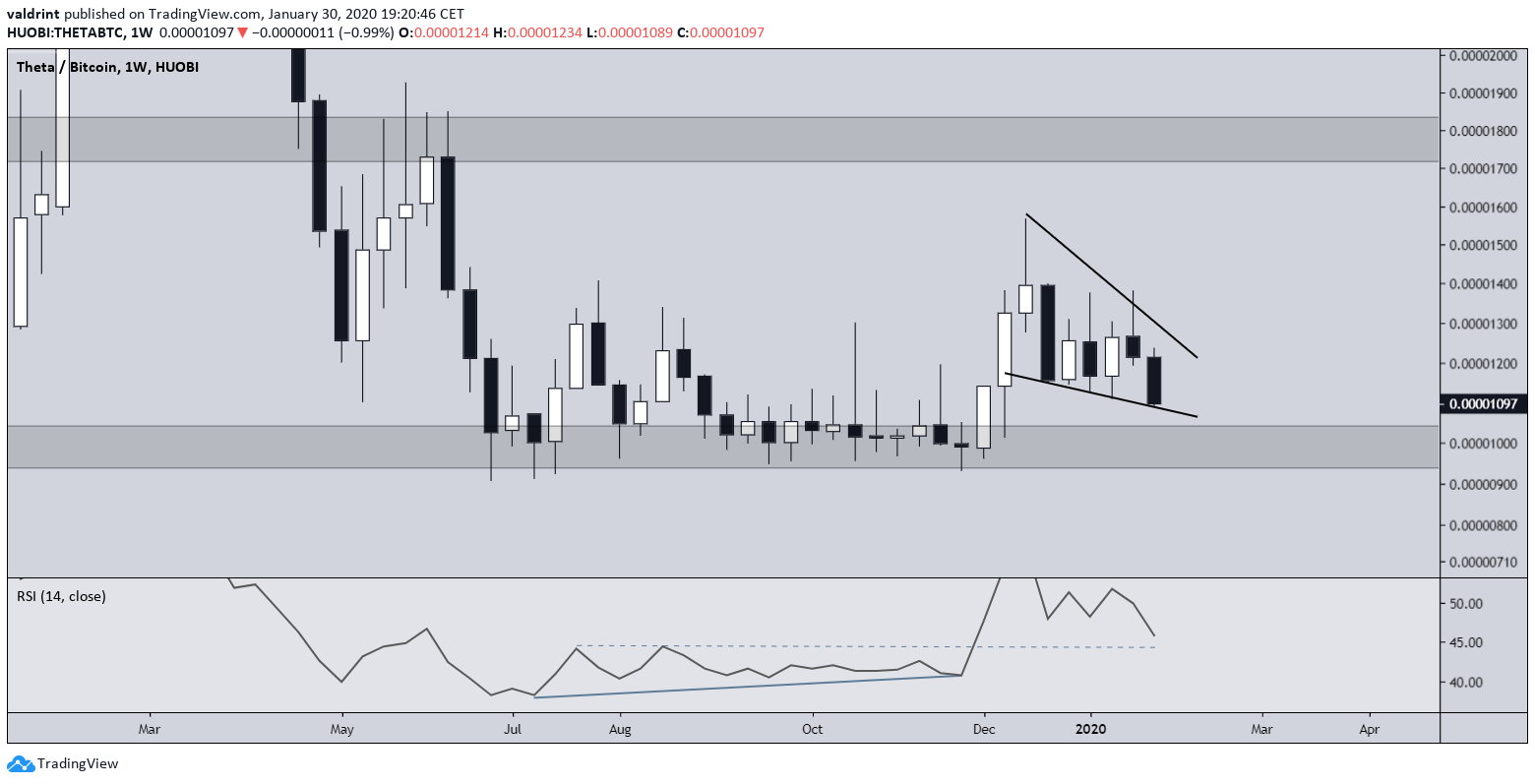 THETA Failure Swing Bottom
