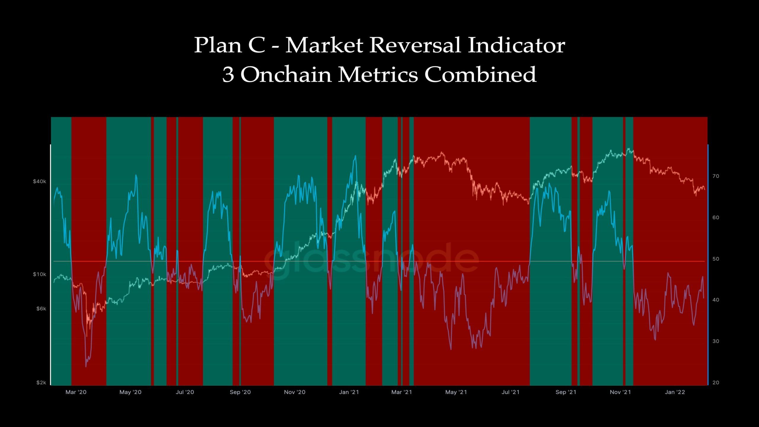Wskaźnik odwrócenia trendu 