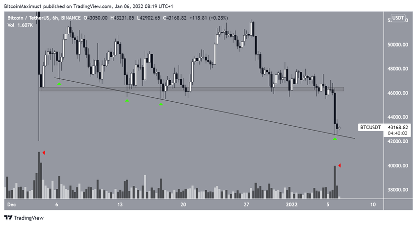 Support биткоин