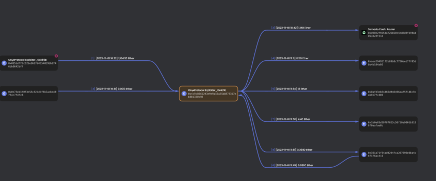 Onyx Protocol hacked funds