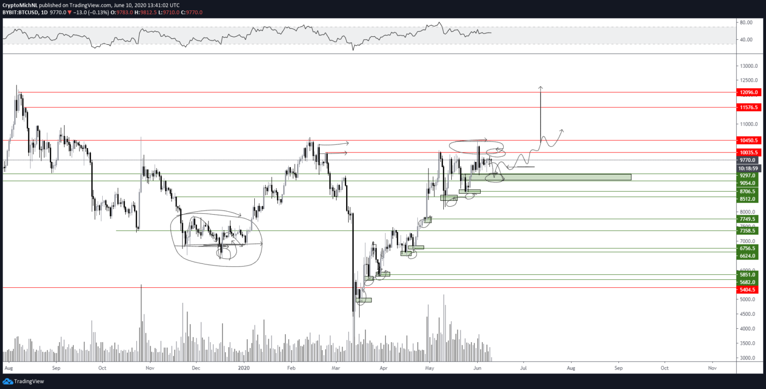 Cena Bitcoina | pl.beincrypto.com