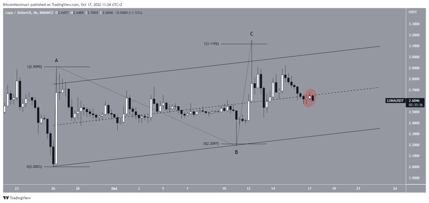 Kurs LUNA - 6-godzinny