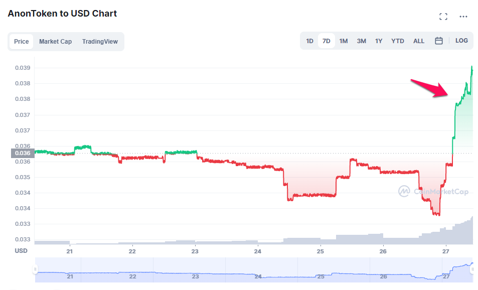Annon Token được quảng bá bởi kênh Youtube và Twitter của nhóm Anonymous.