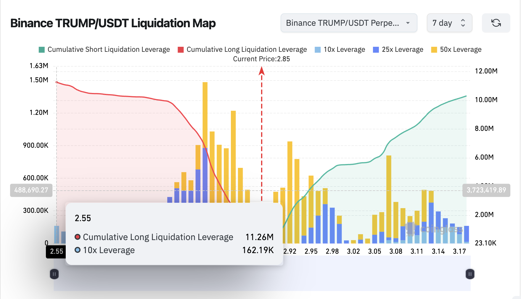 Liquidation Map