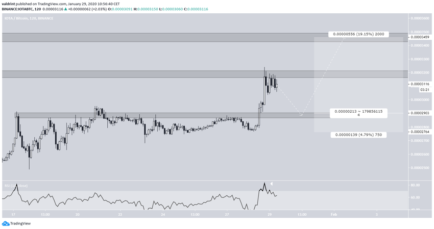IOTA Trade Possibility