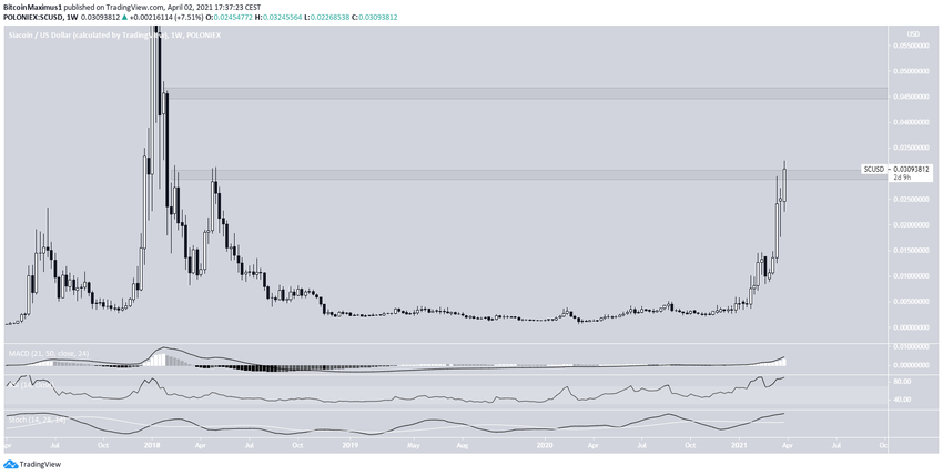 SC альткоины
