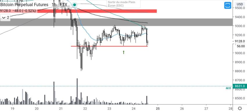 Bitcoin Price Movement