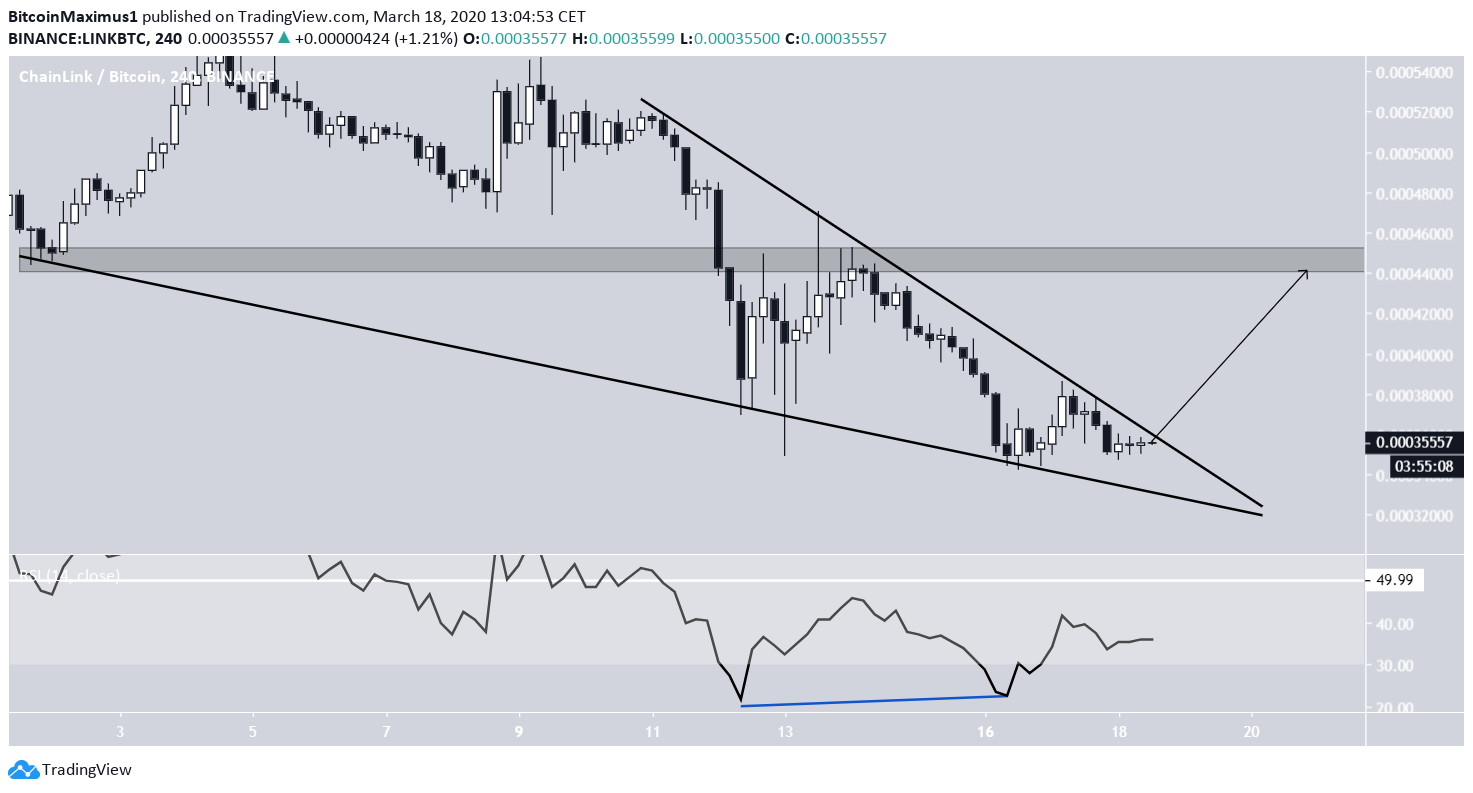 LINK Descending Wedge